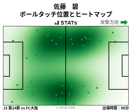 ヒートマップ - 佐藤　碧