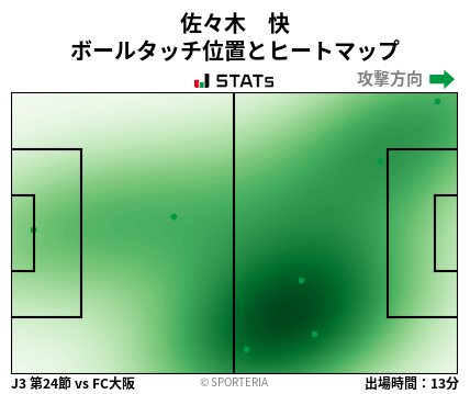 ヒートマップ - 佐々木　快