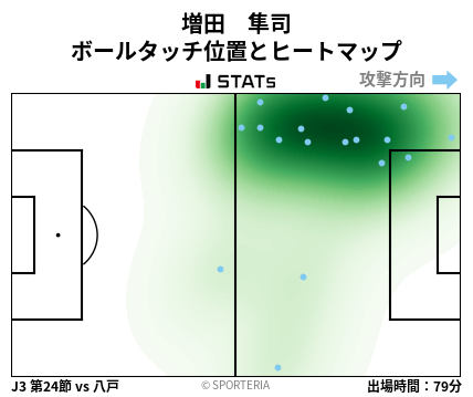 ヒートマップ - 増田　隼司