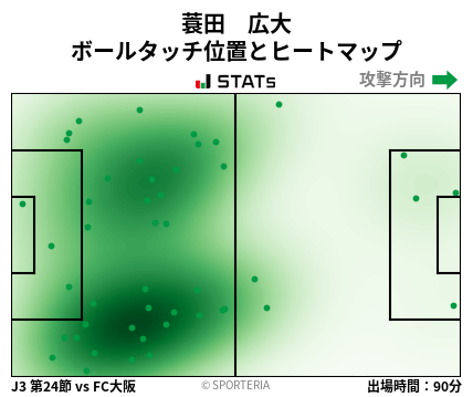 ヒートマップ - 蓑田　広大