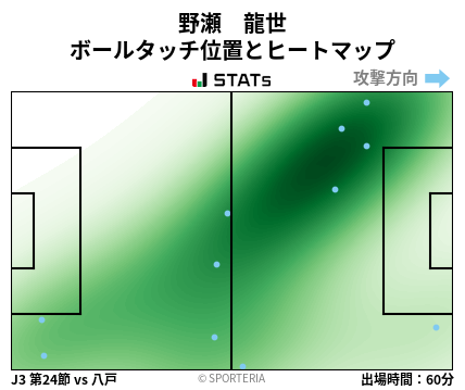 ヒートマップ - 野瀬　龍世