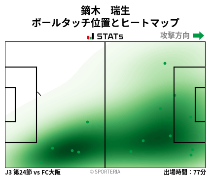 ヒートマップ - 鏑木　瑞生