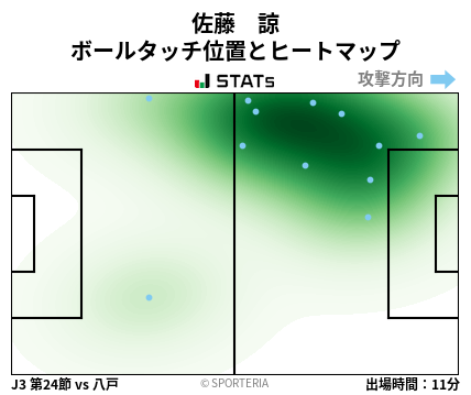ヒートマップ - 佐藤　諒