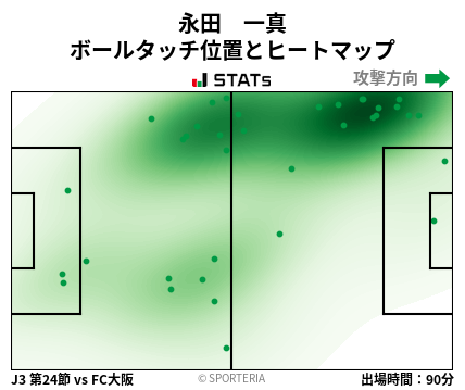 ヒートマップ - 永田　一真