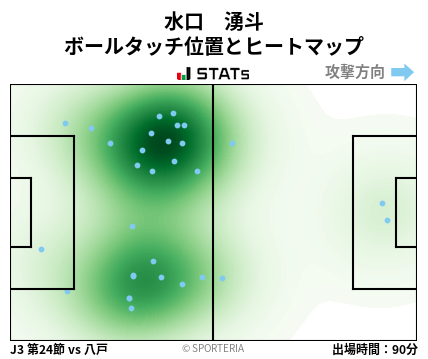ヒートマップ - 水口　湧斗