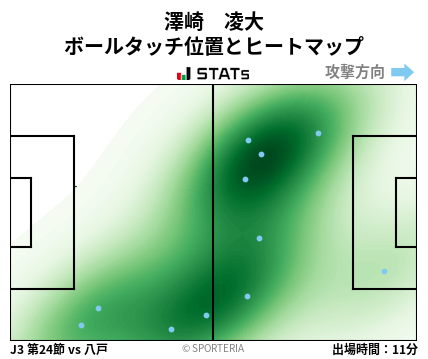 ヒートマップ - 澤崎　凌大