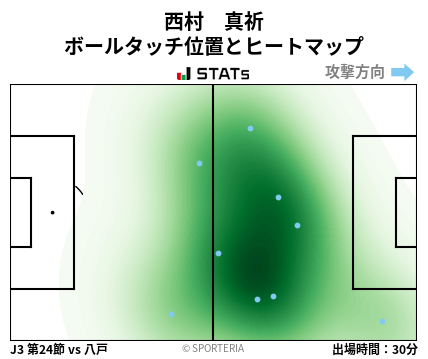 ヒートマップ - 西村　真祈