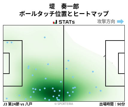 ヒートマップ - 堤　奏一郎