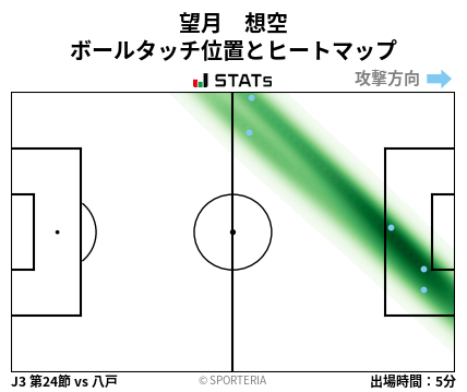 ヒートマップ - 望月　想空