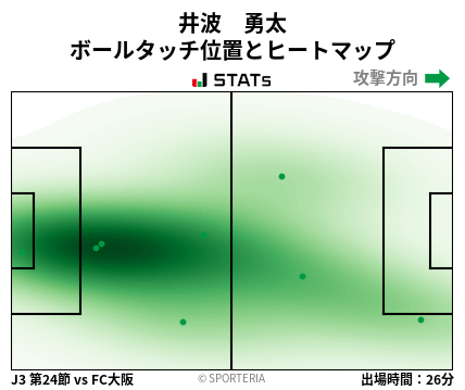 ヒートマップ - 井波　勇太