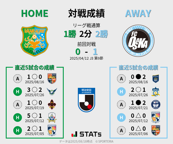 前節までの対戦成績