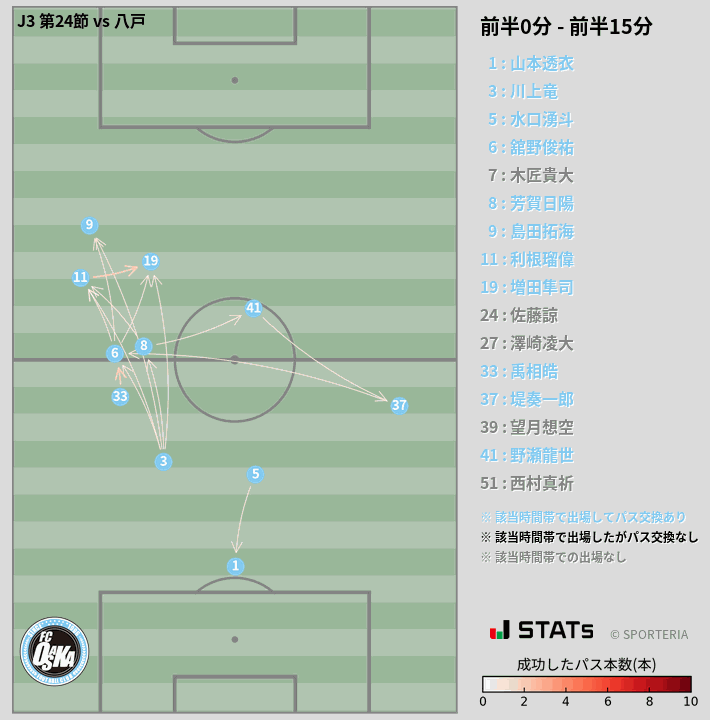 時間帯別パスネットワーク図