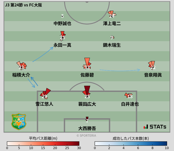 パスソナー・パスネットワーク