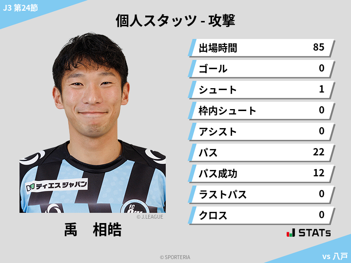 攻撃スタッツ - 禹　相皓