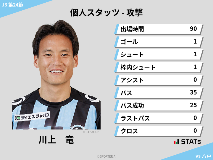 攻撃スタッツ - 川上　竜