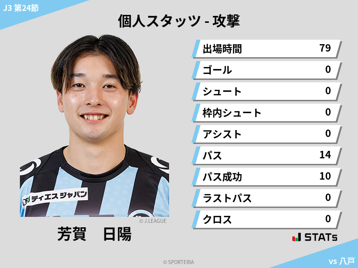 攻撃スタッツ - 芳賀　日陽