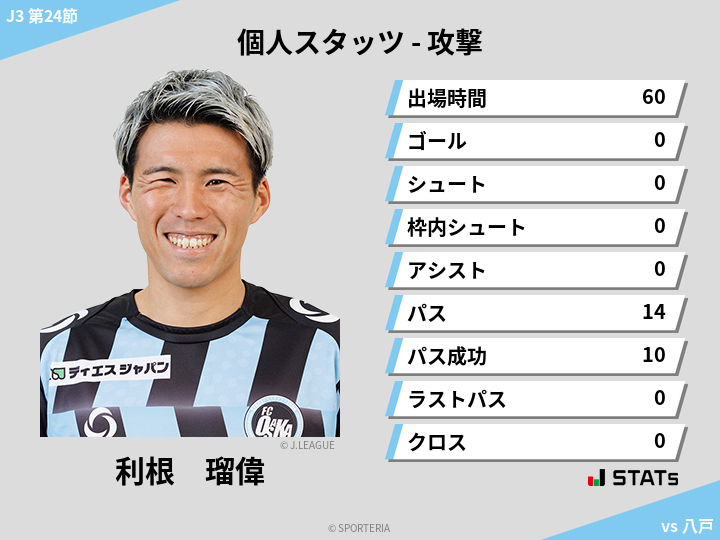 攻撃スタッツ - 利根　瑠偉