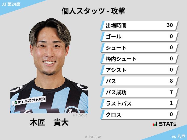 攻撃スタッツ - 木匠　貴大