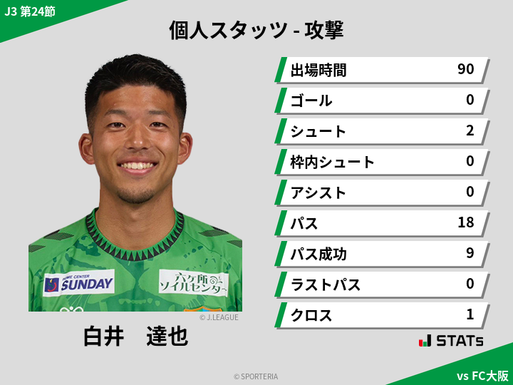 攻撃スタッツ - 白井　達也