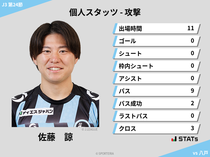 攻撃スタッツ - 佐藤　諒