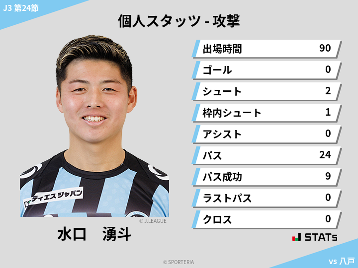 攻撃スタッツ - 水口　湧斗