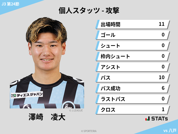 攻撃スタッツ - 澤崎　凌大