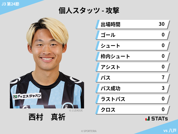 攻撃スタッツ - 西村　真祈