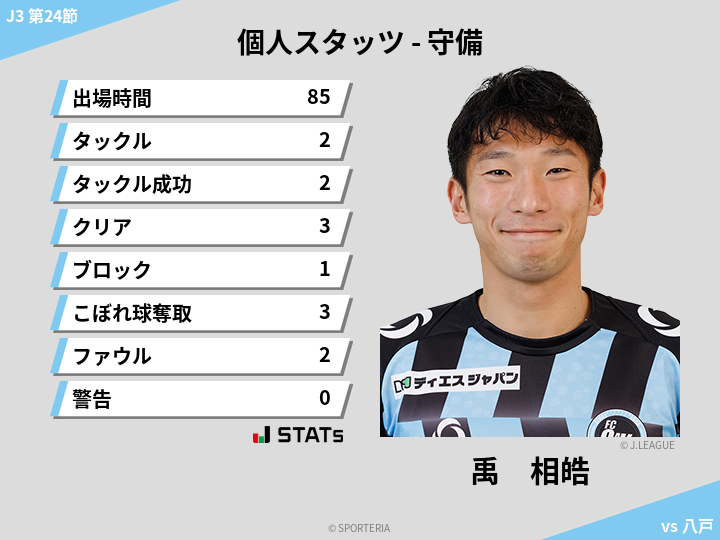 守備スタッツ - 禹　相皓