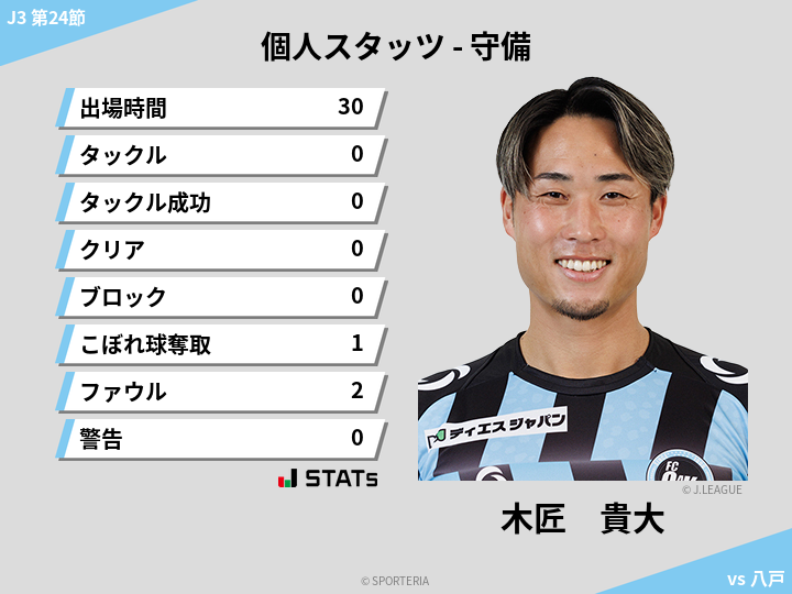 守備スタッツ - 木匠　貴大