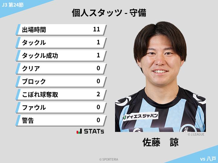 守備スタッツ - 佐藤　諒
