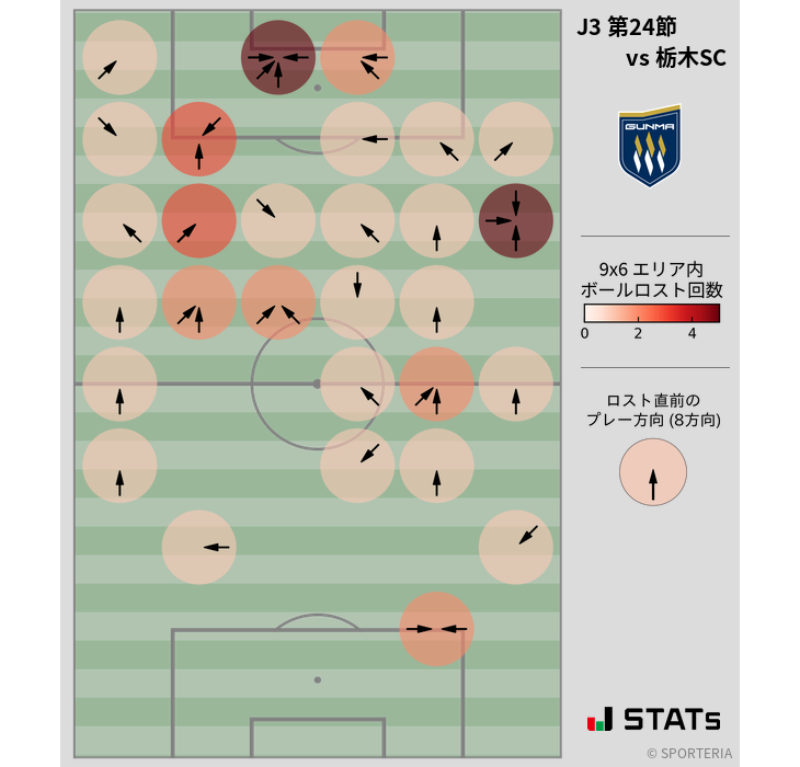 ボールロスト位置