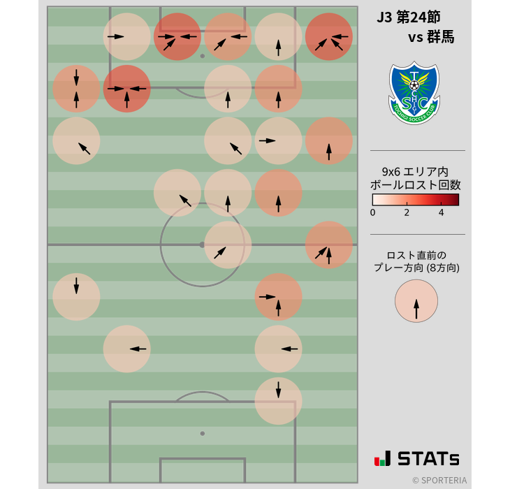 ボールロスト位置