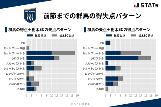 得失点パターン