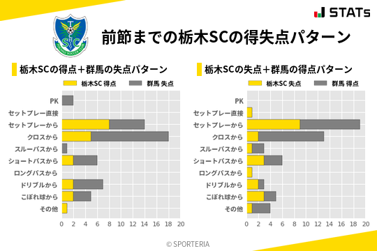 得失点パターン