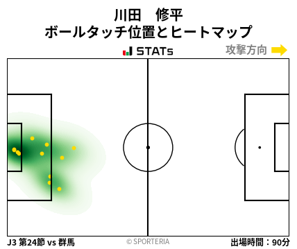 ヒートマップ - 川田　修平