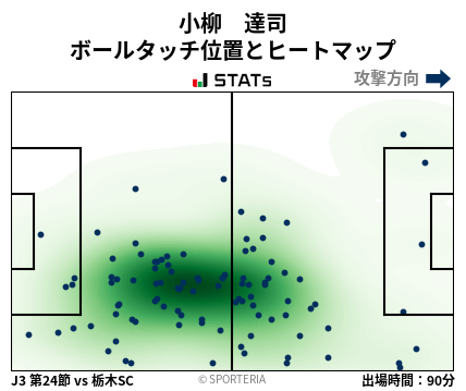 ヒートマップ - 小柳　達司