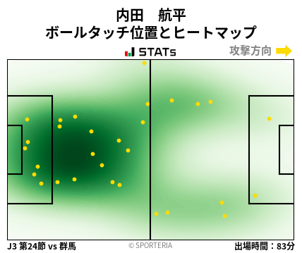 ヒートマップ - 内田　航平