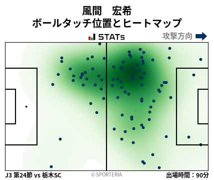 ヒートマップ - 風間　宏希