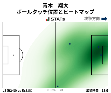 ヒートマップ - 青木　翔大