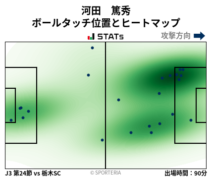 ヒートマップ - 河田　篤秀
