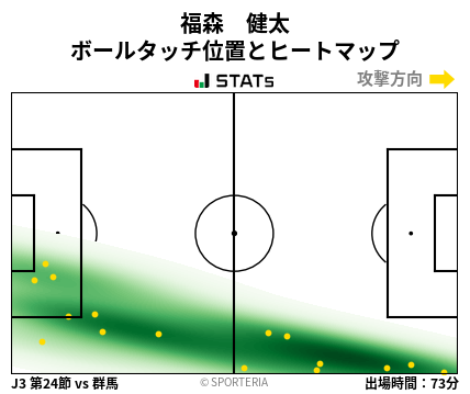 ヒートマップ - 福森　健太