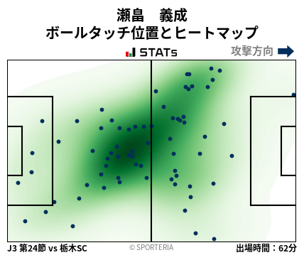 ヒートマップ - 瀬畠　義成