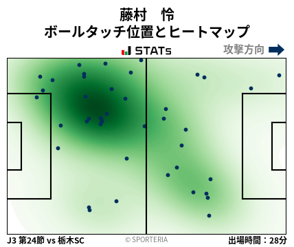 ヒートマップ - 藤村　怜