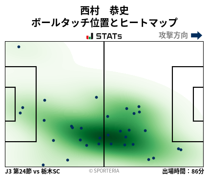 ヒートマップ - 西村　恭史