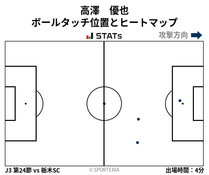 ヒートマップ - 高澤　優也