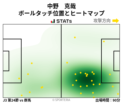 ヒートマップ - 中野　克哉