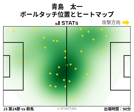 ヒートマップ - 青島　太一