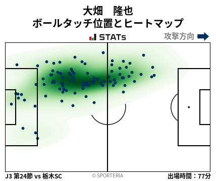 ヒートマップ - 大畑　隆也