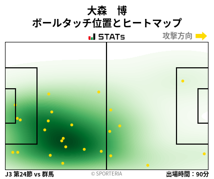 ヒートマップ - 大森　博