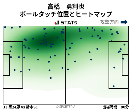 ヒートマップ - 高橋　勇利也